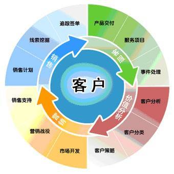 深海捷CRM高效处理，助企业高收益