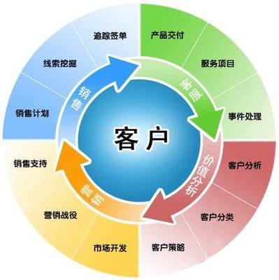 阿里巴巴项目型销售团队管理痛点与解决方案——创赢智业企业管理服务