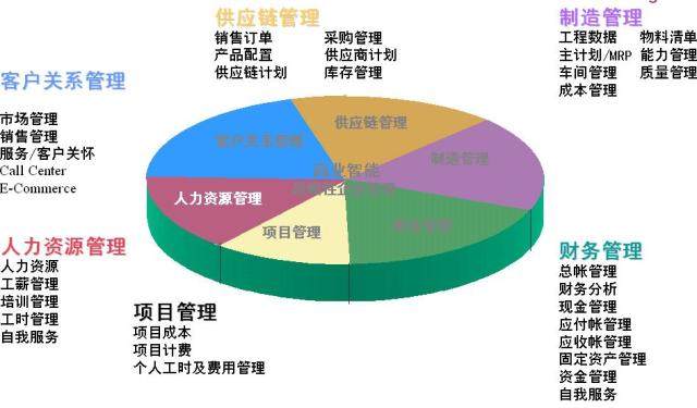 企业信息管理系统开发 如何助力企业管理服务迈向高效智能化？